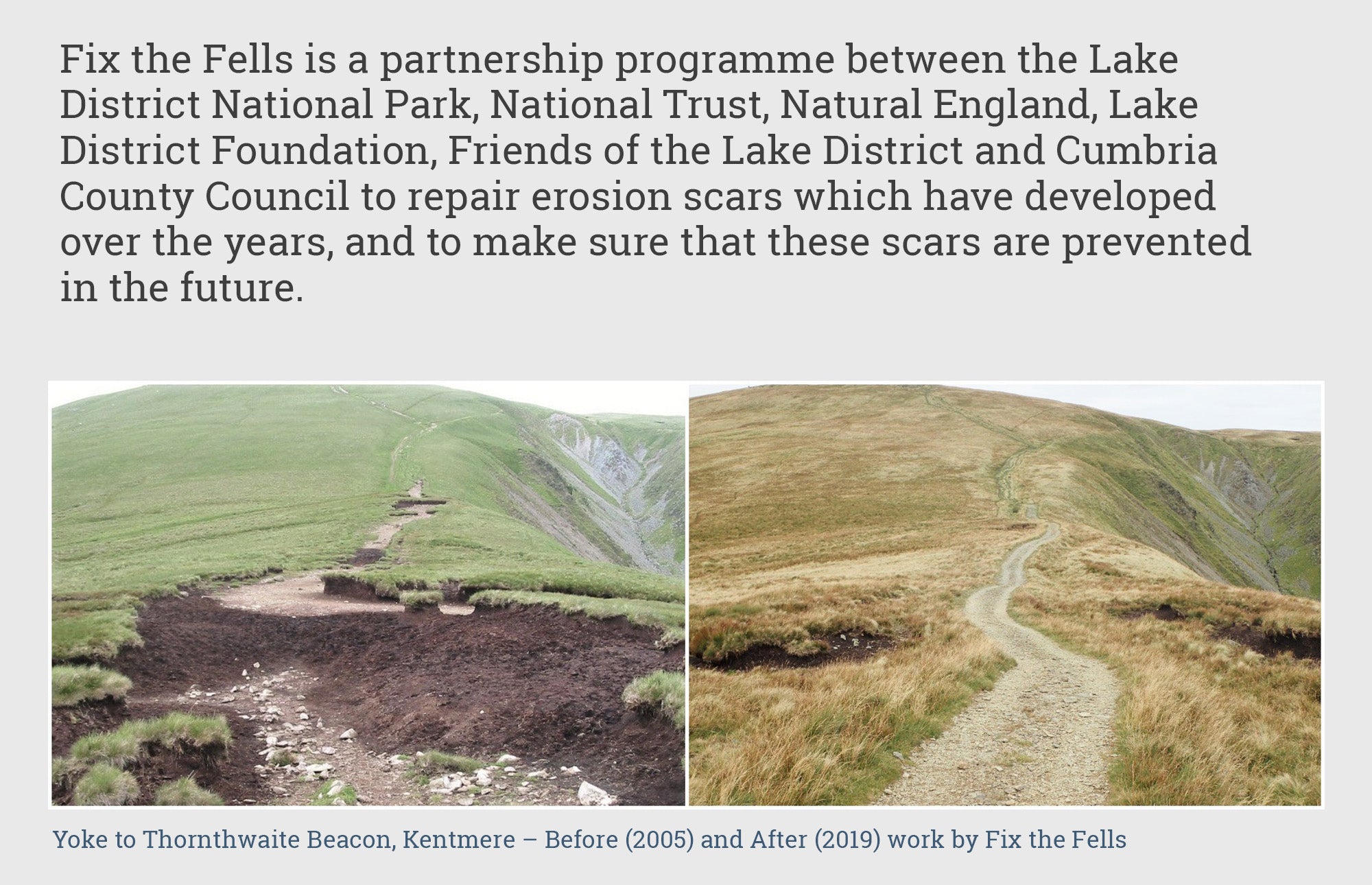 Fix The Fells project description: 'Fix the Fells is a partnership programme between the Lake District National Park, National Trust, Natural England, Lake District Foundation, Friends of the Lake District, and Cumbria County Council to repair erosion scars which have developed over the years and to make sure that these scars are prevented in the future.' Two photos showing before and after images of erosion repair